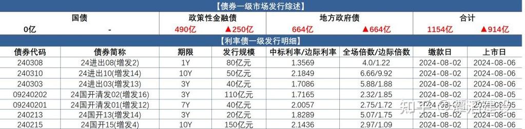 独家！做债热情又起，城农商行现券交易金额创年内新高