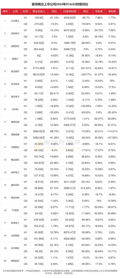 联想集团午前涨超3% 机构料公司上半年业绩或胜于市场预期