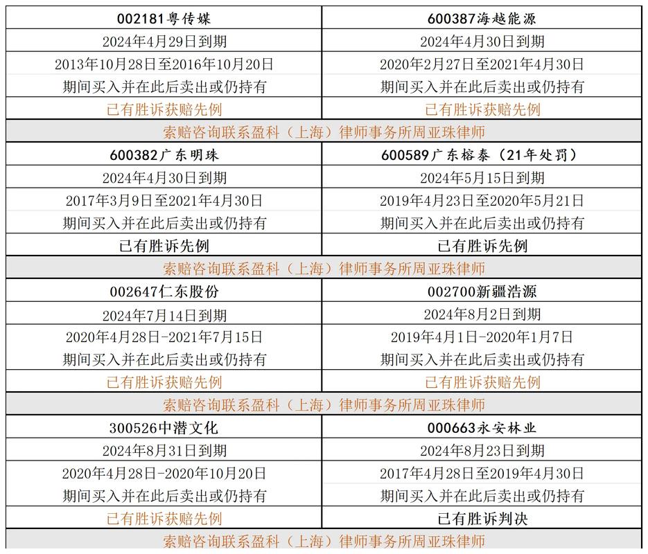 嘉应制药(002198)被预处罚，股民索赔可期