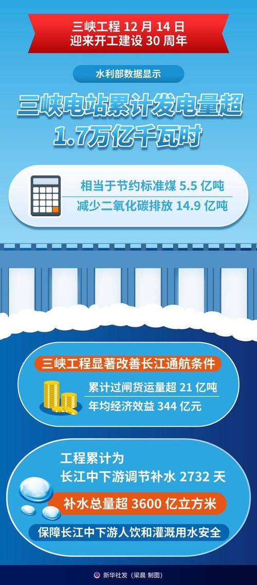预计雅江工程用钢量远超三峡工程 推动钢铁工业占据全球价值链顶端