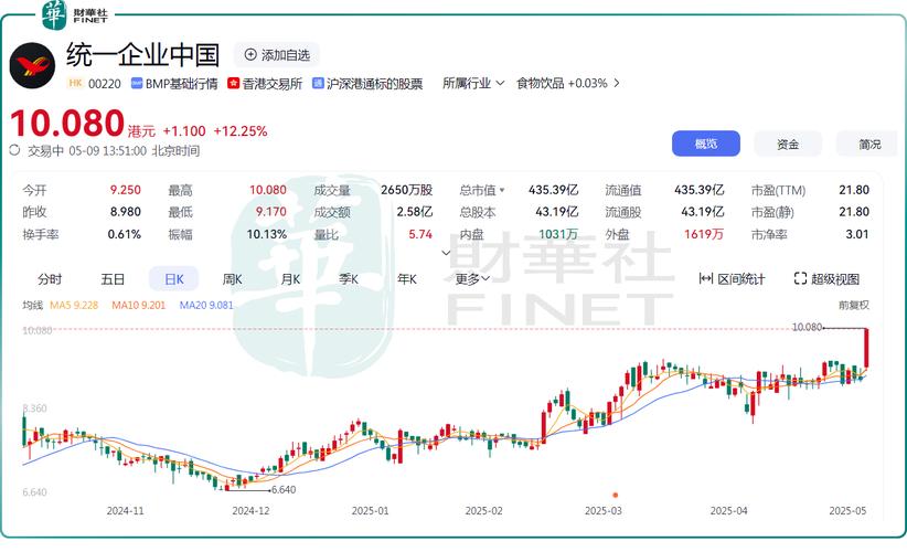 中国三江化工发盈喜 预计中期股东应占纯利逾3亿元同比增加约95%