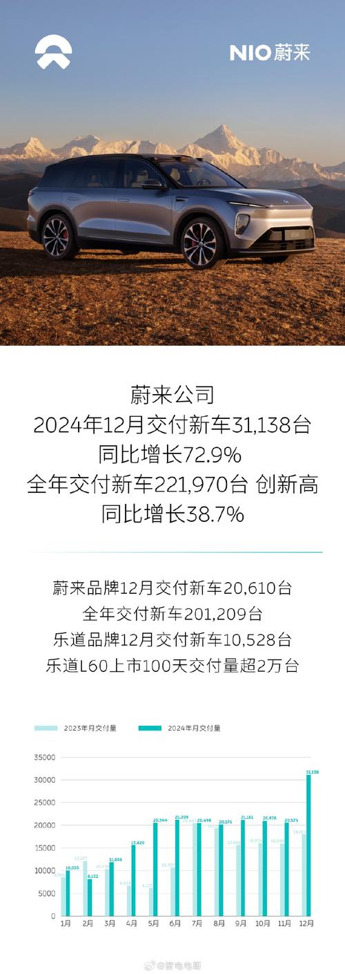 交银国际：蔚来-SWL90定价积极 维持“买入”评级
