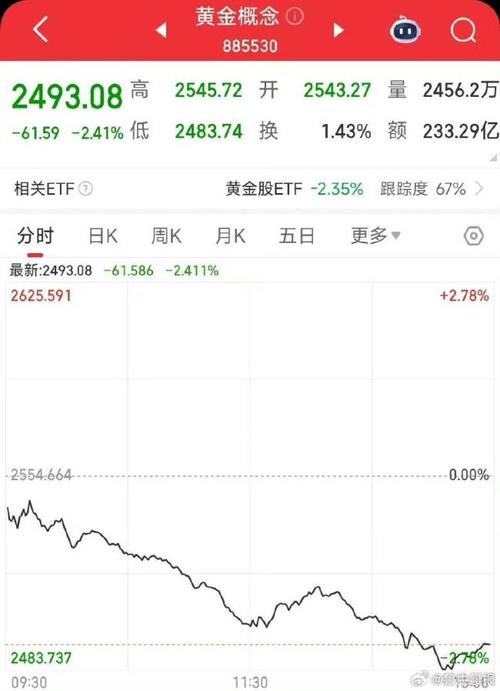 花旗上调未来三个月金价预期至3500美元，因美国经济和通胀前景恶化