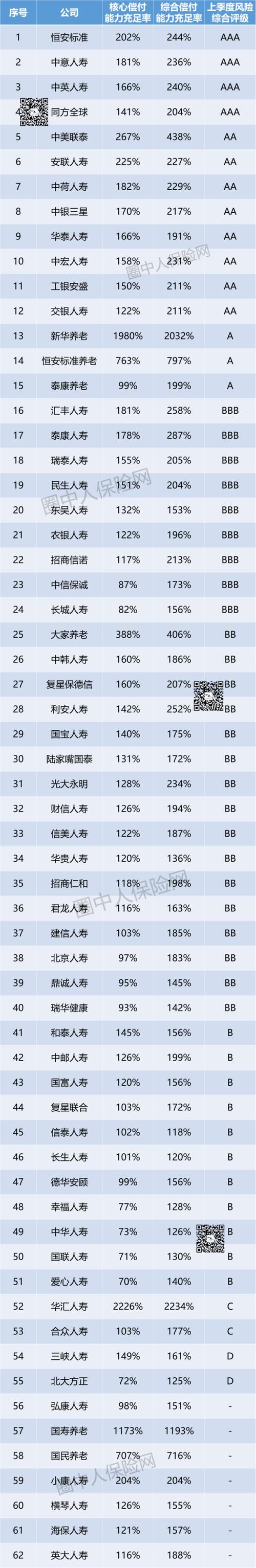 8月4日保险日报丨四家“问题险企”清算大结局，143家险企披露最新偿付能力报告，险企决战分红险