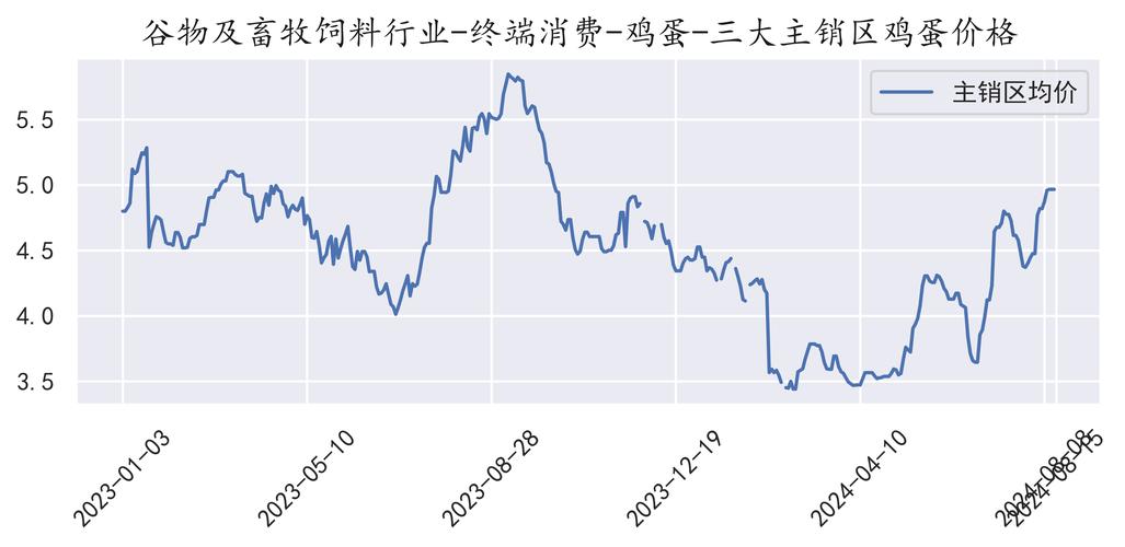 国内商品期货收盘，鸡蛋跌超4%
