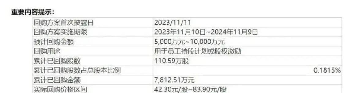 饰品董秘薪酬PK：迪阿股份业绩断崖式下滑、市值缩水超500亿 却为董秘黄水荣支付127万年薪