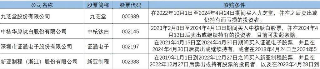 奥联电子索赔持续进行中，符合条件的股民还可登记