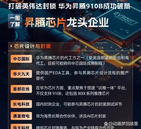 华为徐直军公布昇腾芯片规划：未来三年将推出昇腾950PR/昇腾950DT、昇腾960和昇腾970三个系列产品